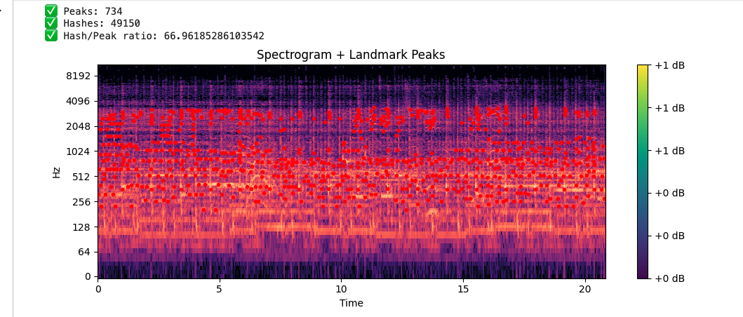 Audio sample fingerprint
